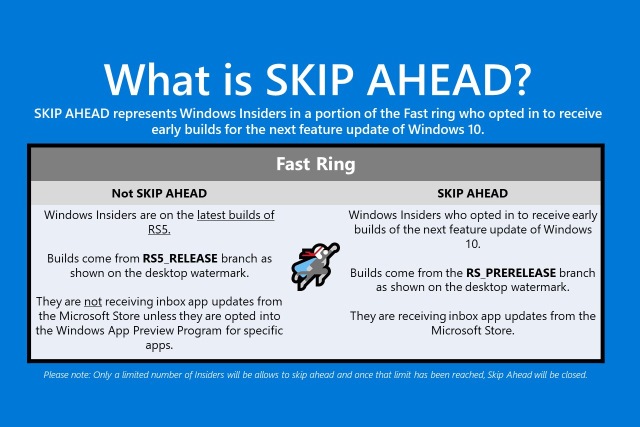 Windows 10 Skip Ahead